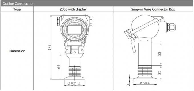 Hengtong Digital Output 2088 Transmissor de pressão para a indústria alimentar Sensor de pressão inteligente 0