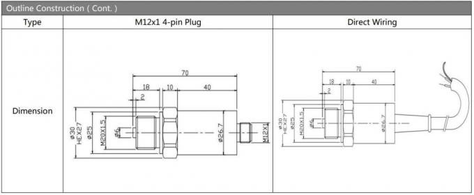 Hengtong 4-20mA Sensor de pressão de saída diversificada Transmissor de pressão piezoresistivo cheio de óleo 1