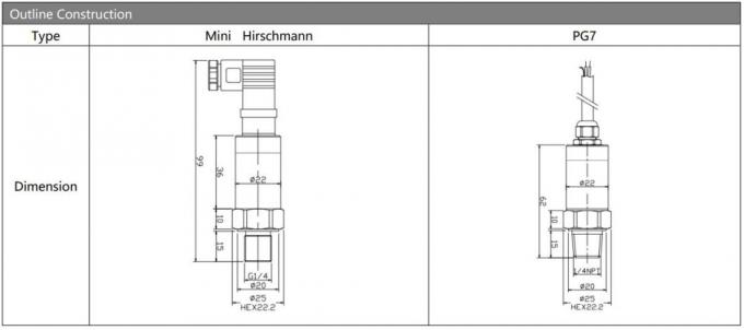 Hengtong BP156 Transmissor de pressão OEM de design compacto feito na China Sensor de transmissor de pressão 0