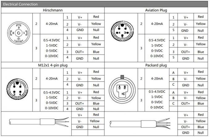 Hengtong Bp157 OEM Pressure Transmitter with High Stable