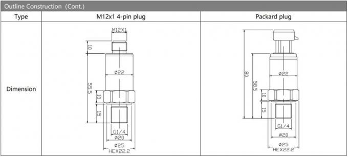 Sensor de transmissão de pressão de 4-20ma Bp157 OEM Transmissor de pressão de silício difuso 1