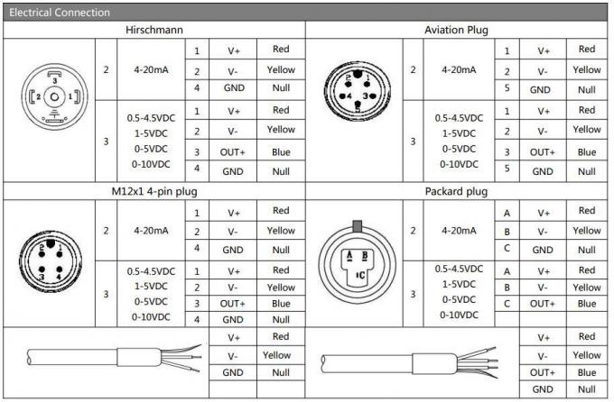 Sensor de transmissão de pressão de 4-20ma Bp157 OEM Transmissor de pressão de silício difuso 3