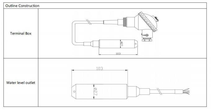 HTsensor BH93420-IB 4-20mA Transmissor de nível de água com sensor de pressão de silício 0