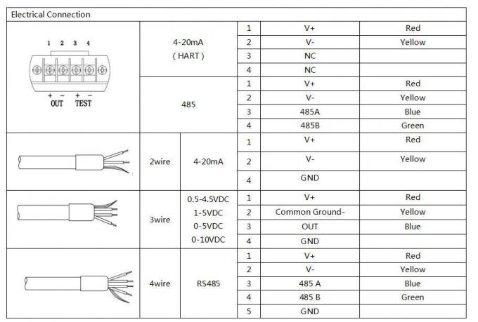 0.5-4.5V Transmissor do nível do líquido 4-20mA Sensor do nível do transmissor do tanque de água 4