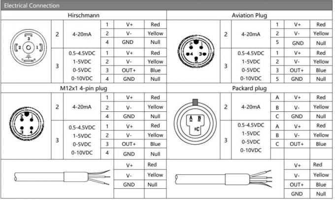 BP93420DII Transmissor de níveis de pressão diferencial Dp com ecrã LED 1
