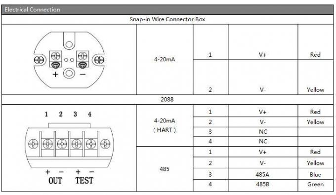Transmissor de pressão do diafragma de descarga estável SS304 Sensor de pressão de alta precisão 1