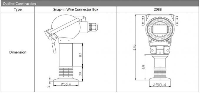OEM Sanitário Tipo 4-20mA sinal analógico 24V Sensor de pressão industrial 0