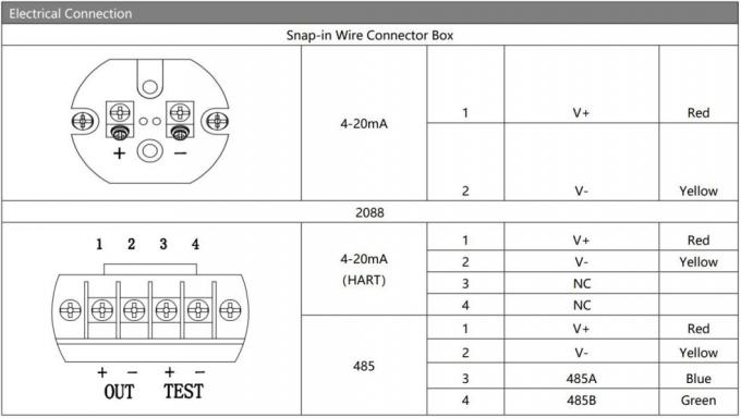 OEM Sanitário Tipo 4-20mA sinal analógico 24V Sensor de pressão industrial 1